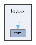kaycxx